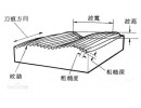 什么是被加工工件的粗糙度？